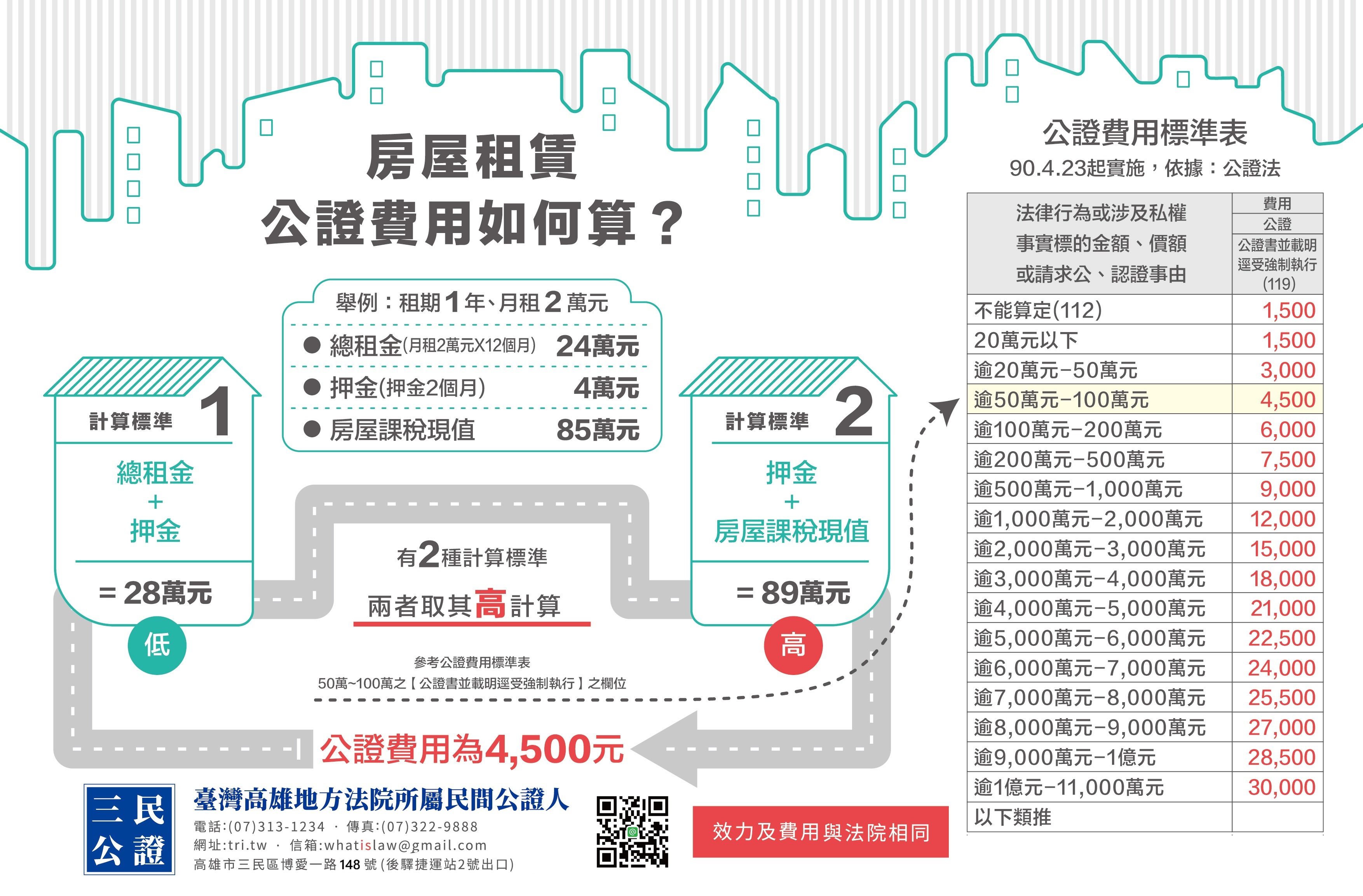 試算說明圖